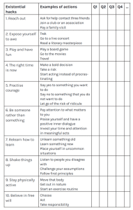 Stephen Bruyant-Langer insight tick-box