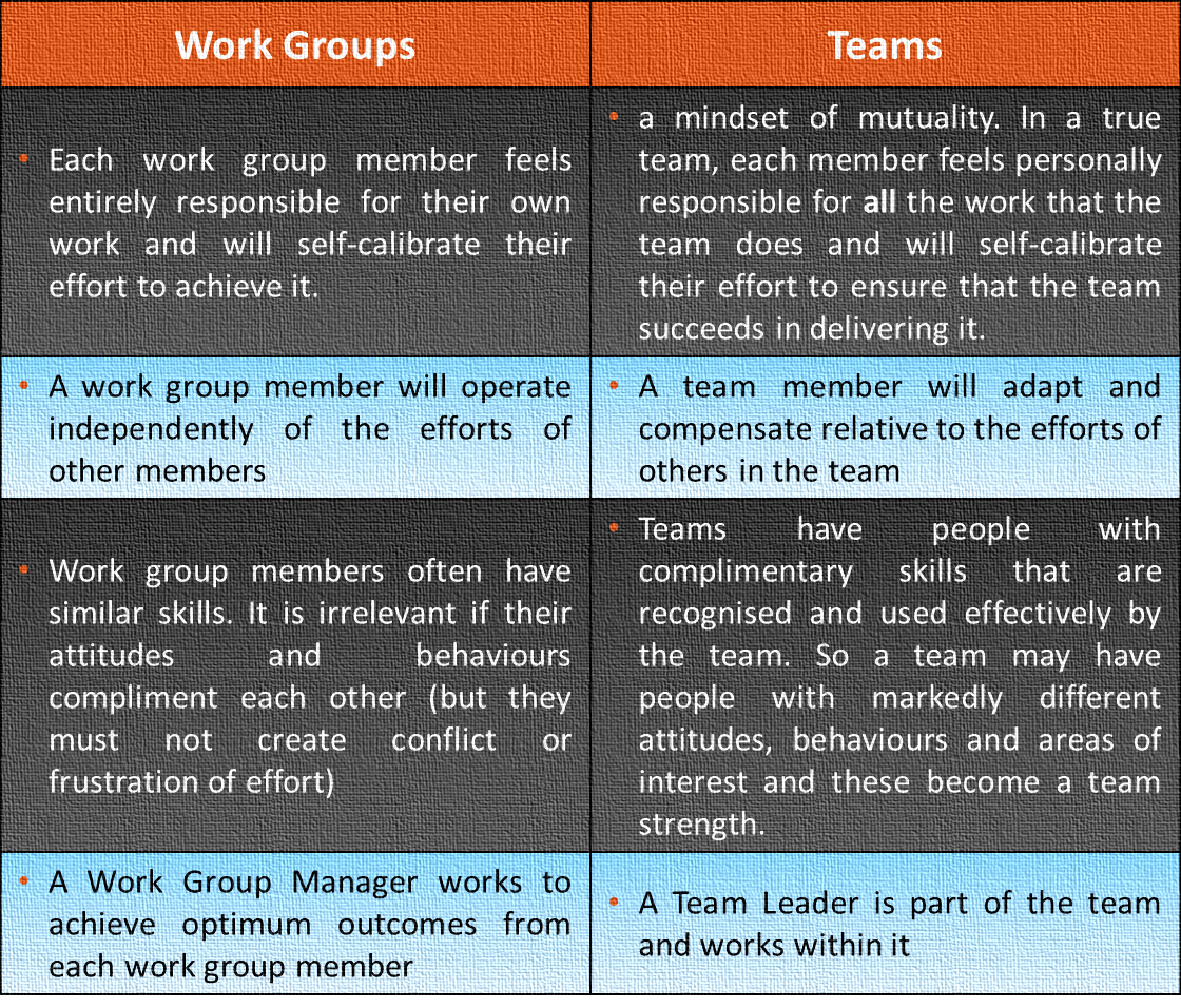 personal-awareness-group-work-vs-teamwork